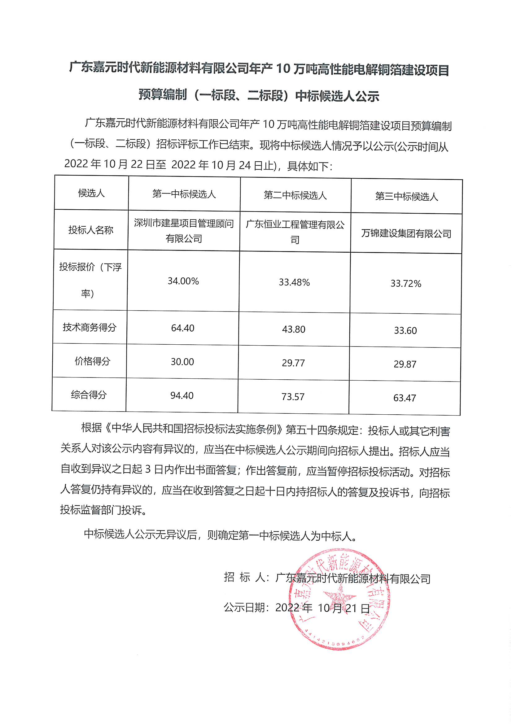 廣東嘉元時(shí)代新能源材料有限公司年產(chǎn)10萬(wàn)噸高性能電解銅箔建設(shè)項(xiàng)目預(yù)算編制（一標(biāo)段、二標(biāo)段）中標(biāo)候選人公示_00.png